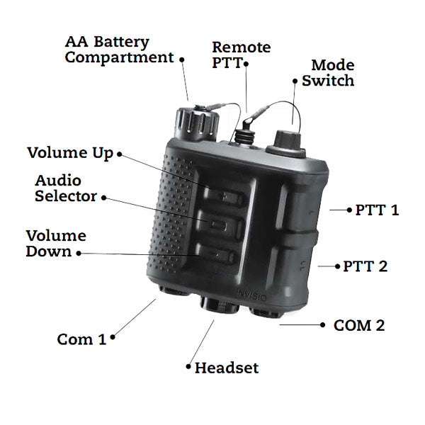 INVISIO X50 Dual Comm with X5 Headset TCAPS for 148/152 MBITR