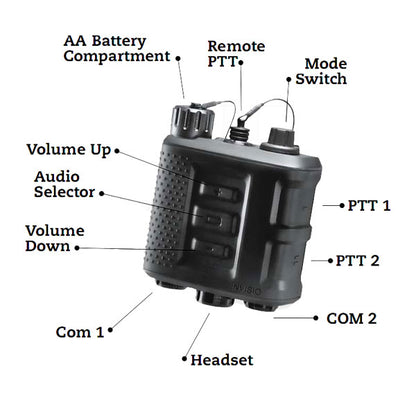 INVISIO X50 Dual Comm with X5 Headset TCAPS for 148/152 MBITR